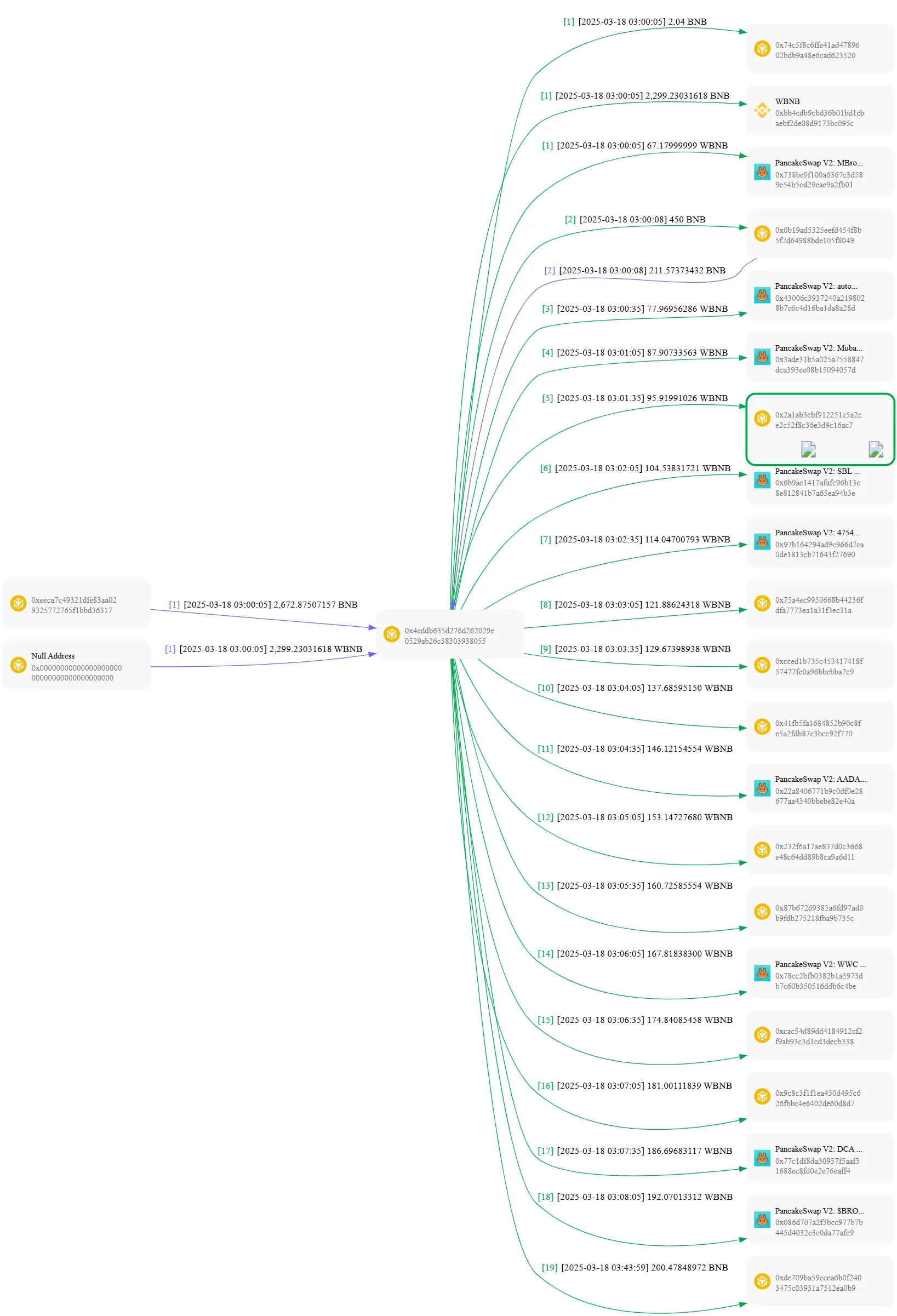 The Four Memes $120k Attack (A Detailed Analysis)
