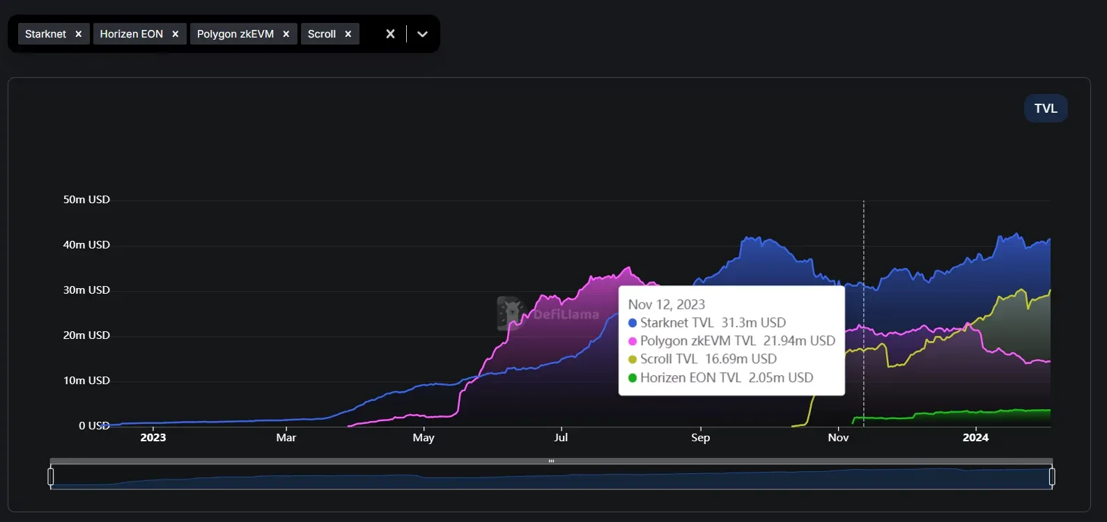 zk-STARK vs zk-SNARK : An In-Depth Comparative Analysis