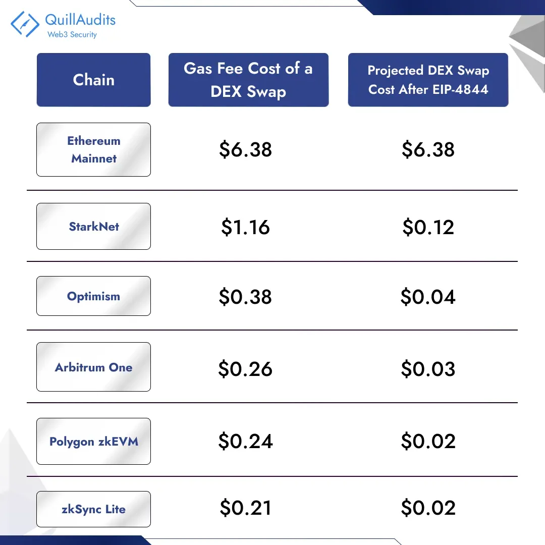 EIP_4844_Table_2_1_41f1404b1d.webp