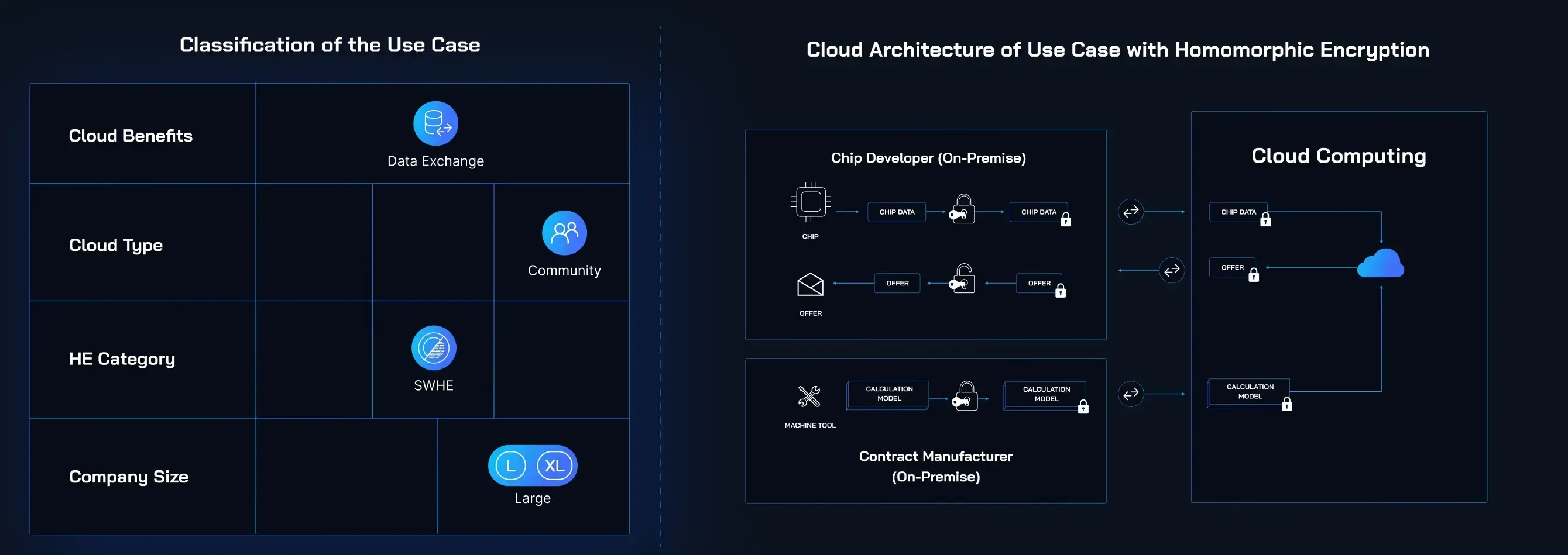 What is Homomorphic Encryption: Explained
