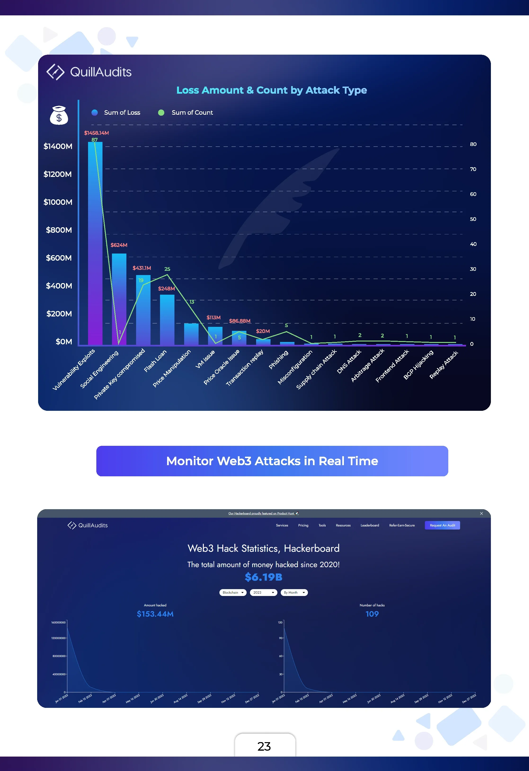 Web3 Security Outlook 2022