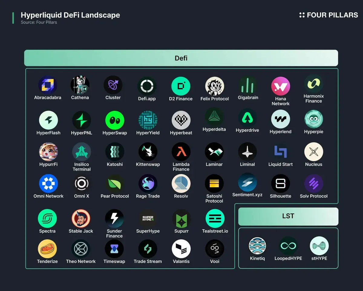 A Guide to HyperEVM and Its Growing Ecosystem